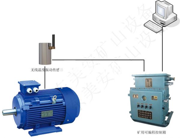 煤礦機(jī)電設(shè)備溫度振動(dòng)運(yùn)行參數(shù)在線監(jiān)測(cè)